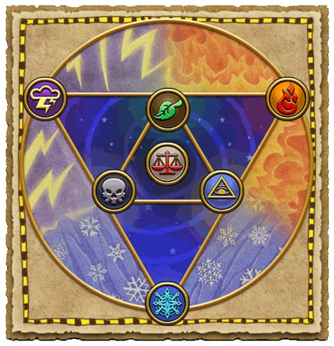 The Dark Side Unleashed: Uncovering the Potential of Black Magic in Wizard101